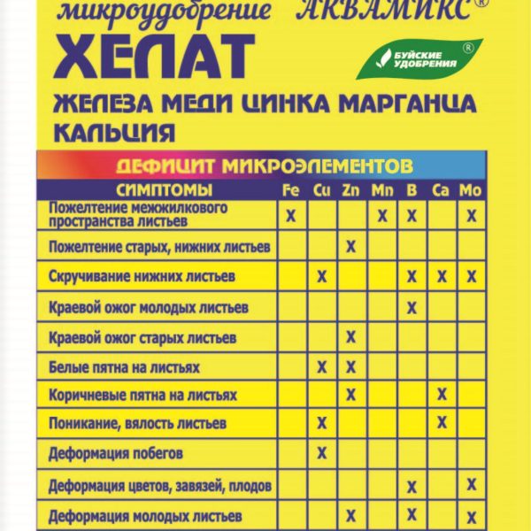 УД БУЙ КОМПЛЕКС МИКРОЭЛЕМЕНТОВ АКВАМИКС 5Г /100/